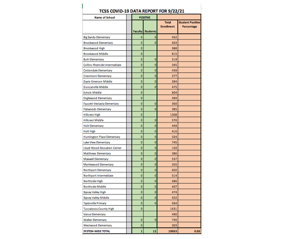 COVID-19 Data Chart - Information available in PDF on this page COVID-19 Data Chart - Information available in PDF on this page